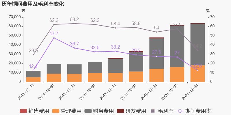「图解年报」mg冰球突破豪华版：2021年归母净利润同比增长38.6%，约为7亿元
