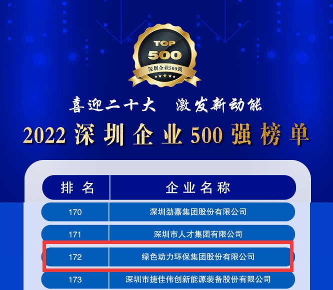 2022深圳企业500强颁布，mg冰球突破豪华版大幅跃升近百位